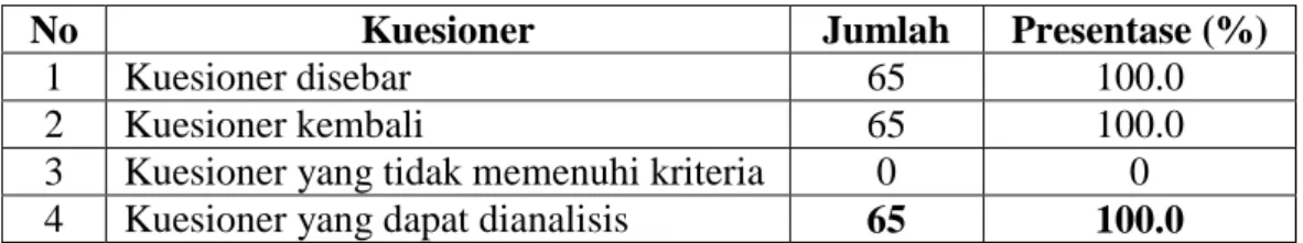 Tabel 4.1  Klasifikasi Kuesioner 