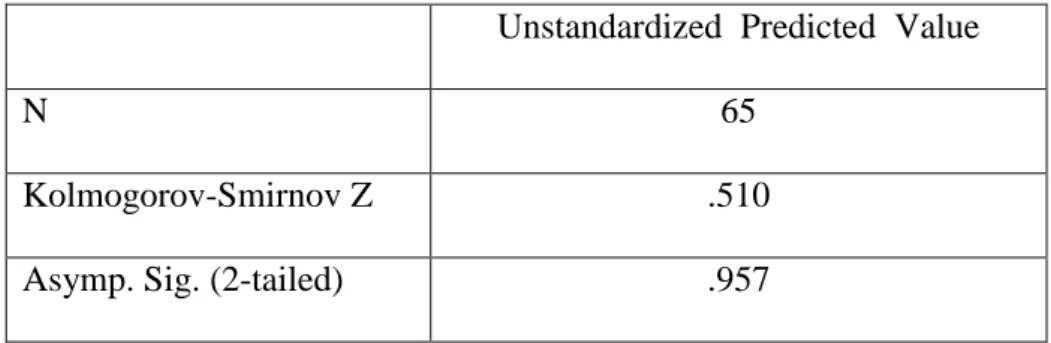 Tabel 4.22  Uji Normalitas 