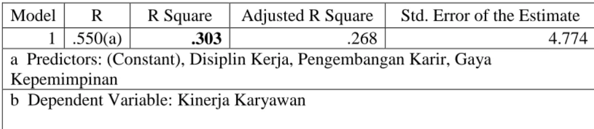 Tabel 4.25  Hasil Uji T Test 