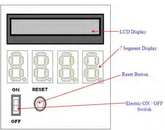 Figure 2.1: Illustration for Electrical monitoring device (EMD) (S. S. S. Ranjit, S. E