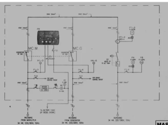 Gambar 8 Singel line diagram ATS-AMF 10  kVA,380 V, 50 Hz 