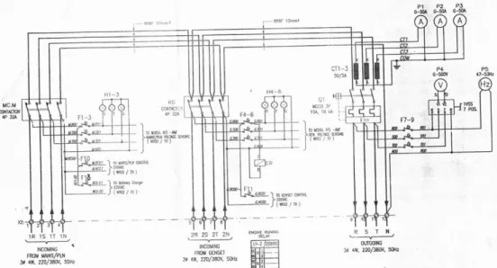Gambar 10 Wirring diagram kabel kontrol main  source 