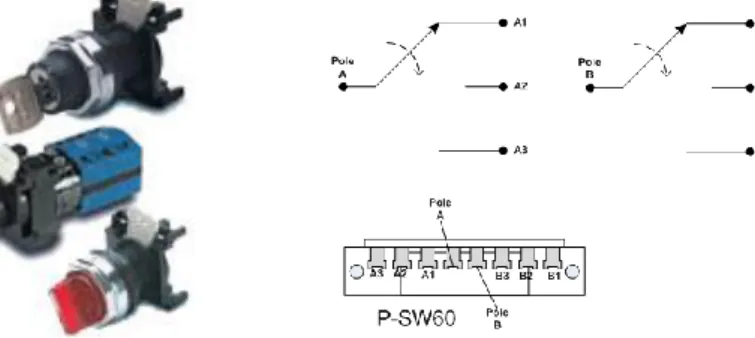 Gambar 9. Selector Switch 