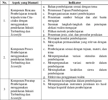 Tabel 3.2  Indikator penilaian sikap sosial (afektif) dalam pembelajaran                  tema cita-citaku dengan pendekatan inkuiri terbimbing 