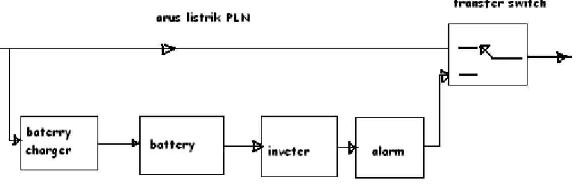 Gambar 2.2.c Rangkaian alarm 