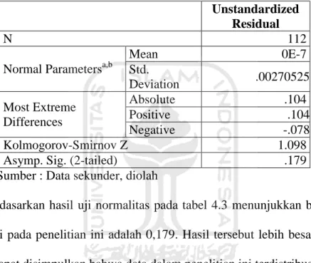 Tabel 4.3  Hasil Uji Normalitas 
