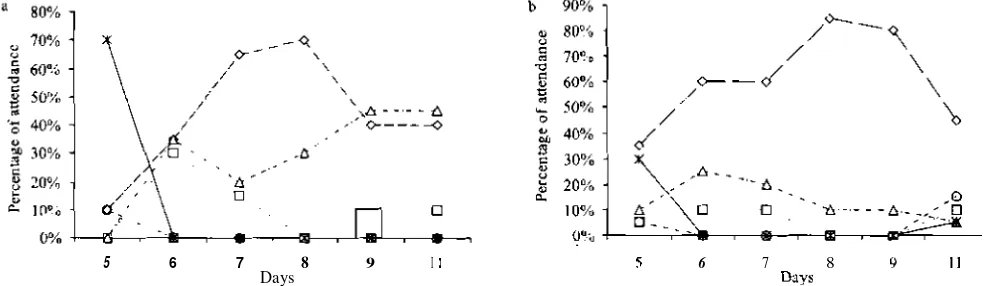 Fig 3, indicated a sharp 