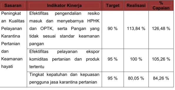 Tabel 3. Target dan Pencapaian Indikator Kinerja Utama 
