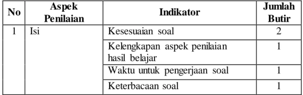 Tabel  3.1 Kisi-Kisi  Instrumen  Untuk  Pakar Isi/  Materi  Evaluasi 