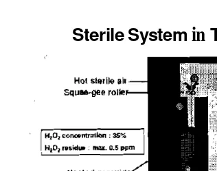 Figure 7. Sterile system in Tetra Pak filling machines 