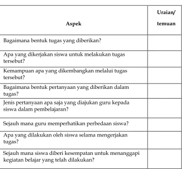 Tabel 6. Lembar Observasi PAKEM 