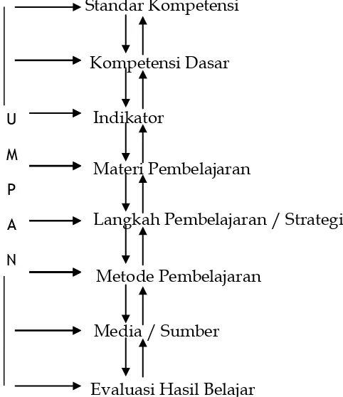 Gambar 11. RPP sebagai system 