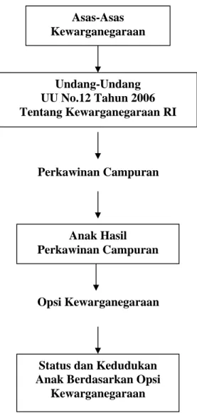 Gambar Kerangka Pemikiran 