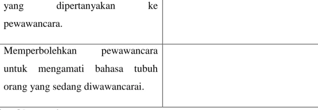 Tabel 2.3 Keuntungan dan Kerugian Observasi 