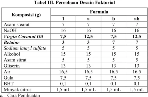 Tabel III. Percobaan Desain Faktorial  Formula  Komposisi (g)  1  a  b  ab  Asam stearat  7  7  7  7  NaOH  16  16  16  16 