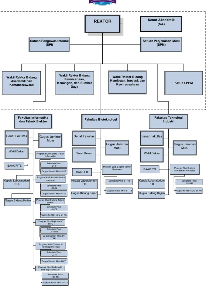 Gambar 1 .  Struktur Organisasi Inti IT Del 2020 