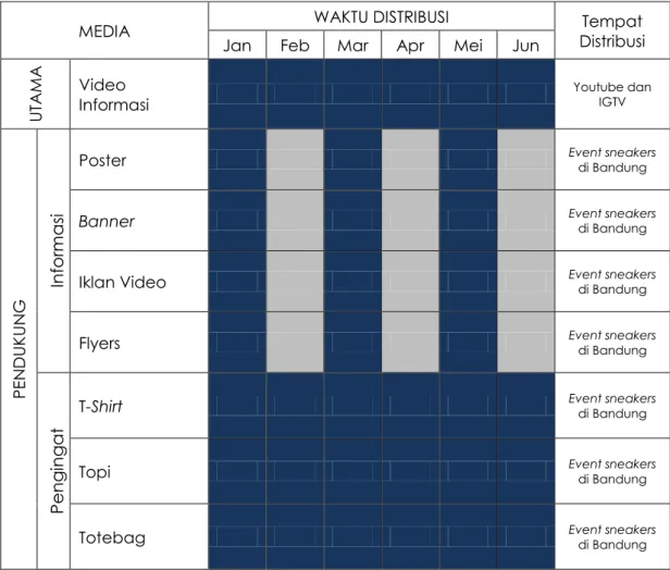 Tabel III.3 Jadwal Pendistribusian Media  Sumber: Dokumentasi Pribadi (2018) 