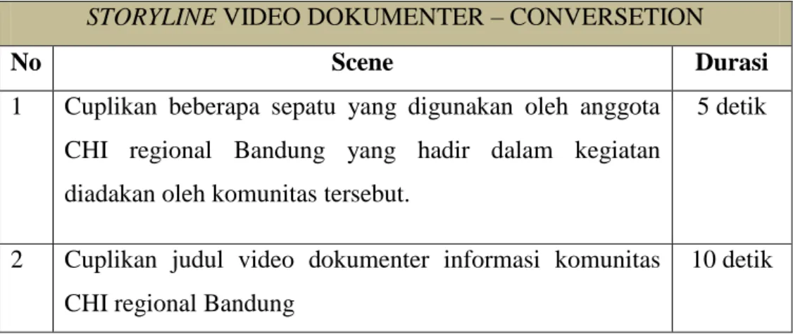 Tabel III.2 Storyline  Sumber: Data Pribadi (2018 ) 