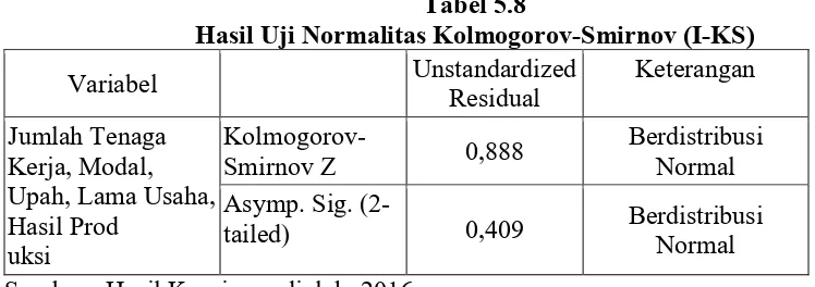 Tabel 5.8 Hasil Uji Normalitas Kolmogorov-Smirnov (I-KS) 