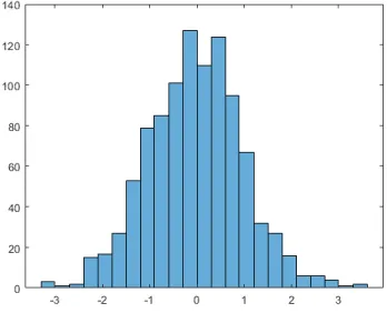 Tabel distribusi frekuensi. Tabel ini digunakan untuk data yang dikelompokkan dalam suatu interval/selang  nilai
