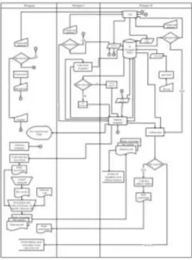 Gambar  1 Flow  of System  pengolahan  Data  yang  diusulkan 