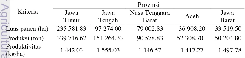 Tabel 2  Lima provinsi Indonesia penghasil rata-rata produksi kedelai terbesar pada tahun 2008-2013  