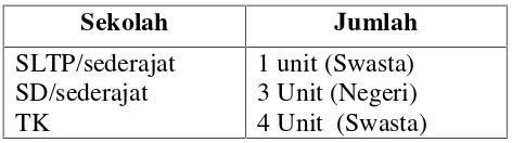 Tabel 4. Sarana Pendidikan Desa Sripendowo