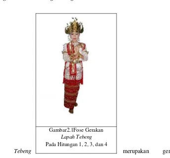 Gambar2.1Fose Gerakan