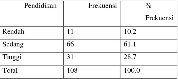 TABEL 4.5 