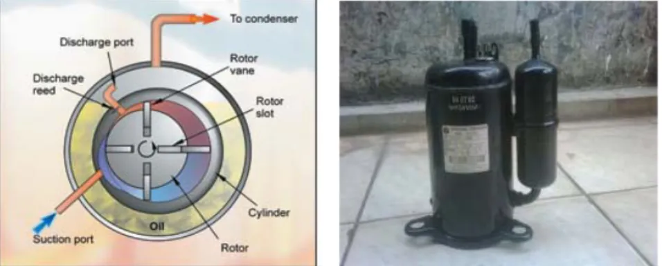 Gambar 2.6. Bentuk Roller dari Sliding Vane Compressor (www.google/rotary  sliding vane compressor)