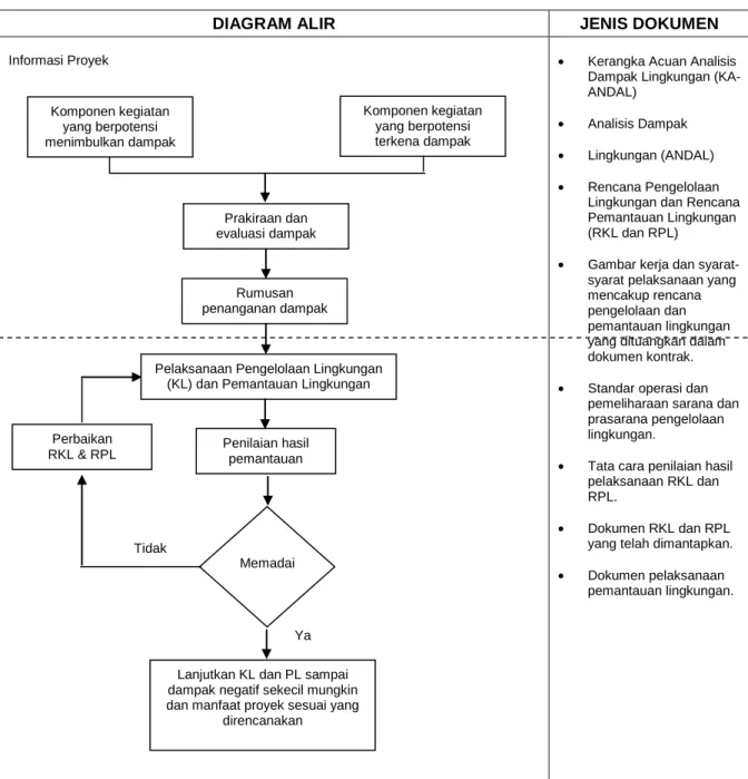 DIAGRAM ALIR  JENIS DOKUMEN 