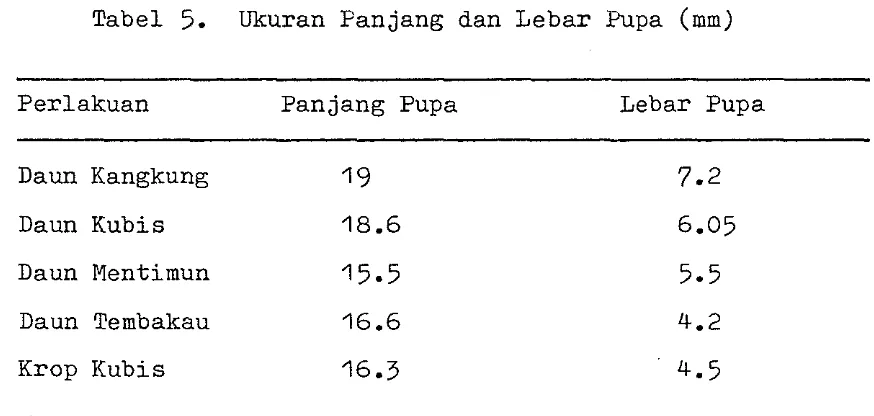 Tabel 5. Ukuran Panjang dan Lebar h p a  (mm) 