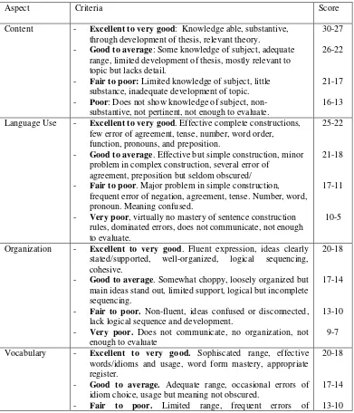 Table 1. The criteria of evaluation for writing test (Jacobs et. al., 1981: 90) 