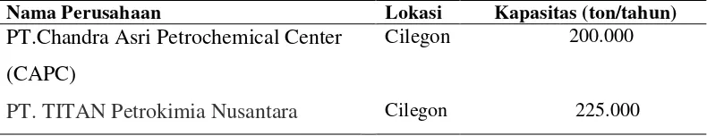 Tabel 1.2. Pabrik Linear Low Density Polyethylene di Indonesia 