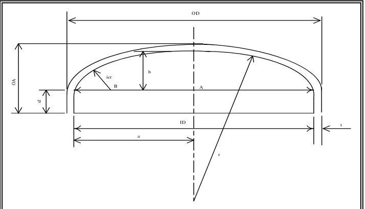 Gambar F.1. Hubungan dimensi untuk (elliptical) flanged and dish Heads