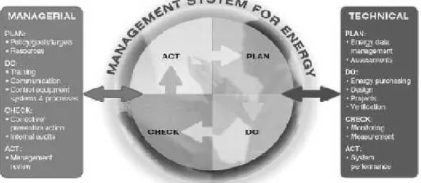 Gambar 1. Skema Konsep Sistem Manajemen Energi