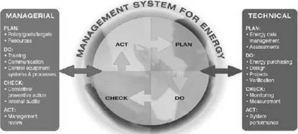 Gambar  1. Skema Konsep Sistem  Manajemen  Energi 