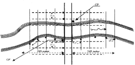 Gambar 3.2 :Patok BM (Bench Mark) / CP (Concrete Point) dan Patok Kayu 