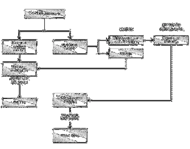 Gambar 3.7: Diagram alir proses penggambaran secara digital 