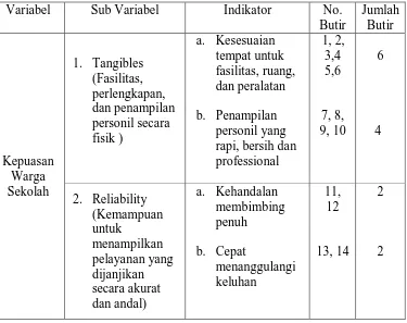 Tabel 5 Kisi-Kisi Instrumen Kepuasan Warga Sekolah 