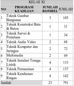 Tabel 6 Deskripsi Populasi Guru dan Karyawan SMK N 2 Yogyakarta  