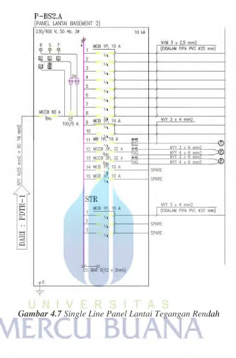 Gambar 4.7 Single Line Panel Lantai Tegangan Rendah  