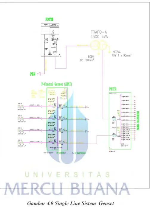 Gambar 4.9 Single Line Sistem  Genset 
