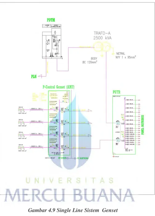 Gambar 4.9 Single Line Sistem  Genset 