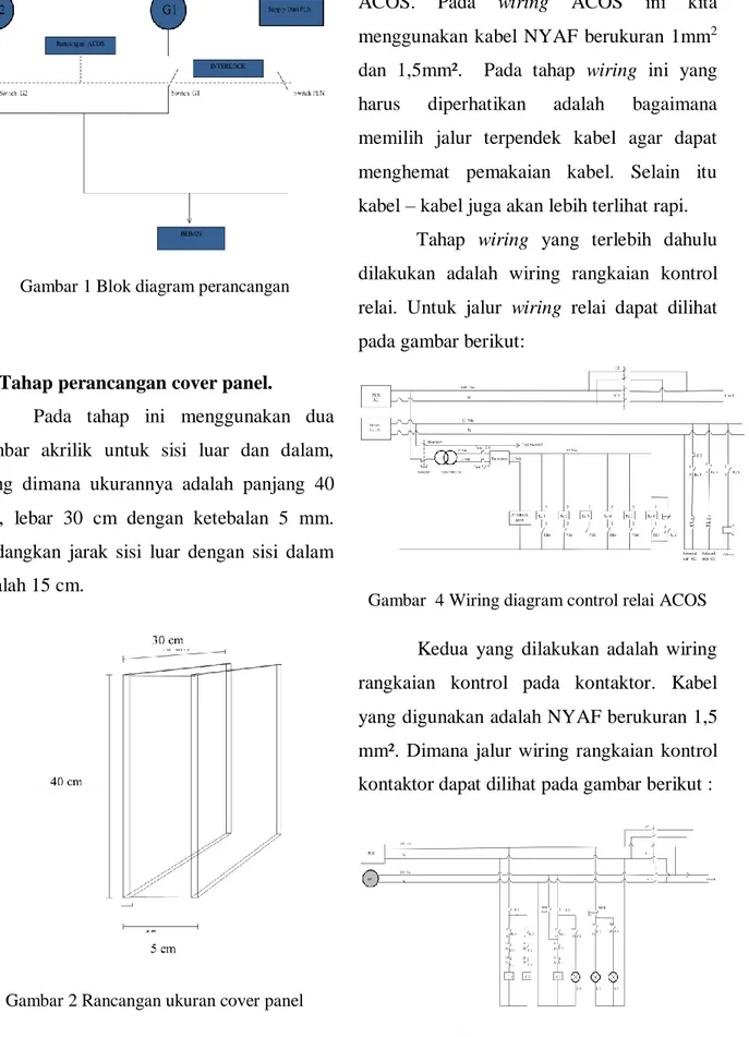Gambar 2 Rancangan ukuran cover panel  3.  Tahap Wiring (Pengkabelan) 