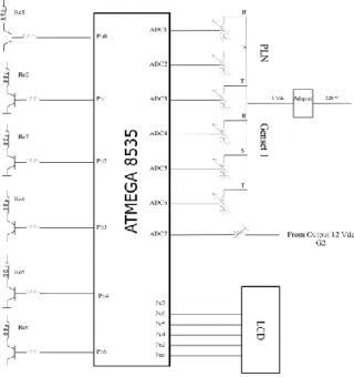 Gambar  6 Wiring diagram terminal switch  kontak genset 