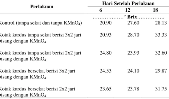 Tabel 5. Kandungan Padatan Terlarut Total  (PTT) Buah Pisang Raja Bulu selama  Penyimpanan