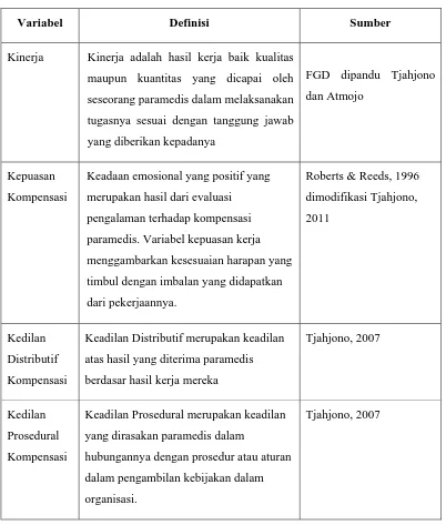 Tabel 1 . Definisi Operasional Variabel 