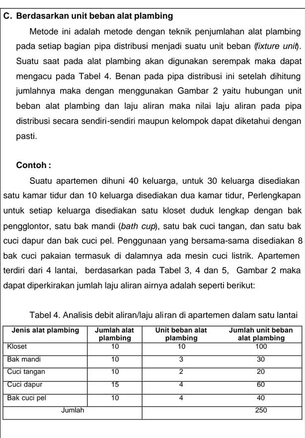 Tabel 4. Analisis debit aliran/laju aliran di apartemen dalam satu lantai 