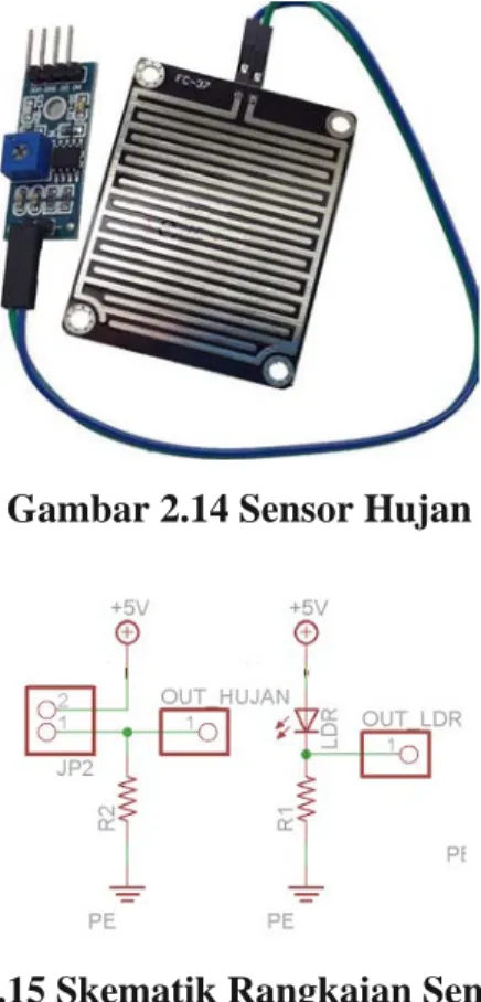 Gambar 2.14 Sensor Hujan 
